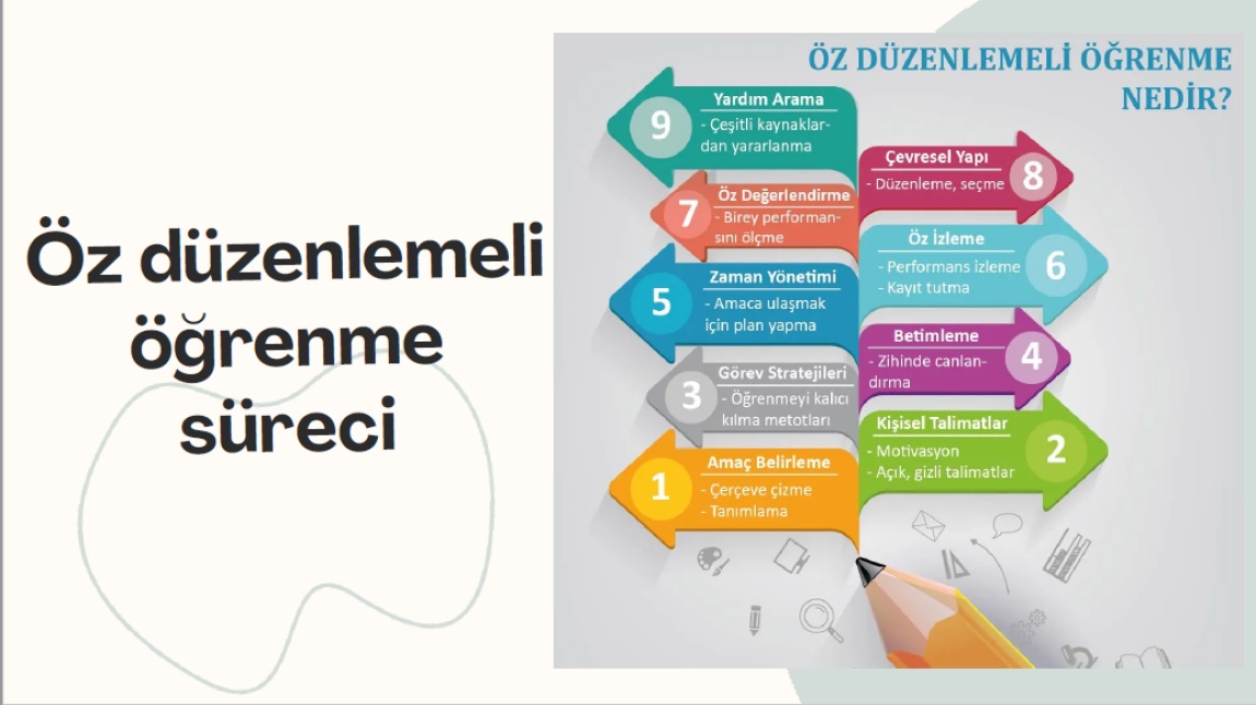 Öz Düzenlemeli Öğrenme: Velilerimiz İçin Rehberlik Bilgilendirmesi